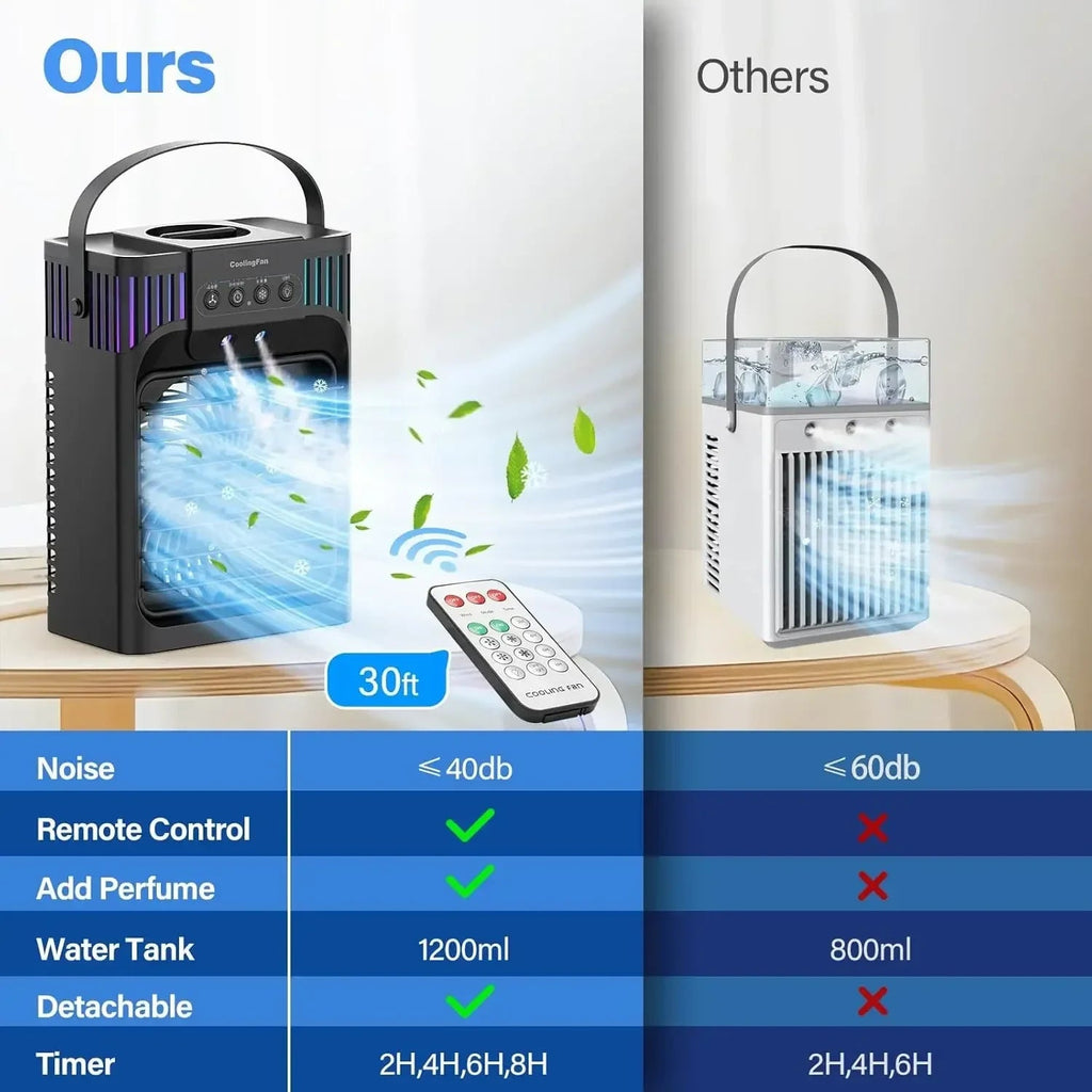 Desktop Air Cooler With Remote Control For Personal Comfort At Home Or Office