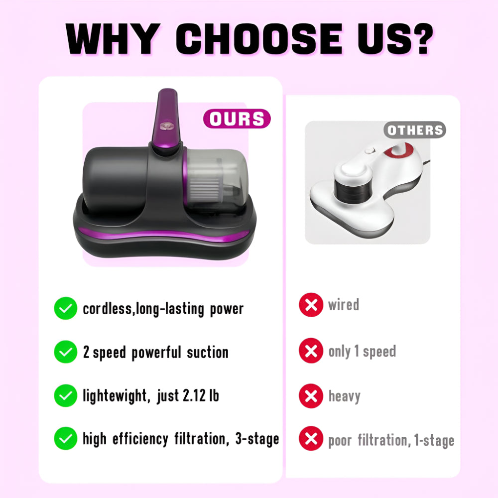 Small Cordless Handheld Vacuum With USB Charging For Mattresses And Upholstery