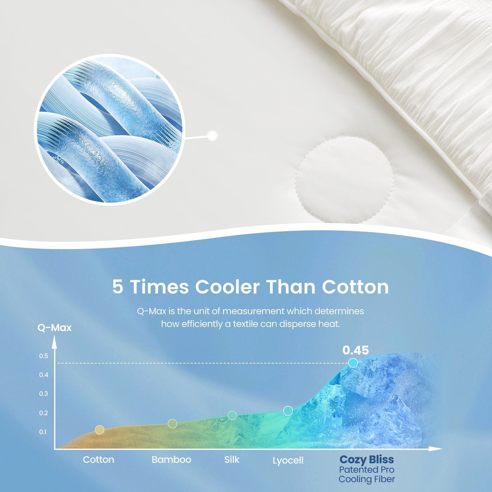 Vertical Stripes Seersucker Cooling Comforter For Warm Sleepers