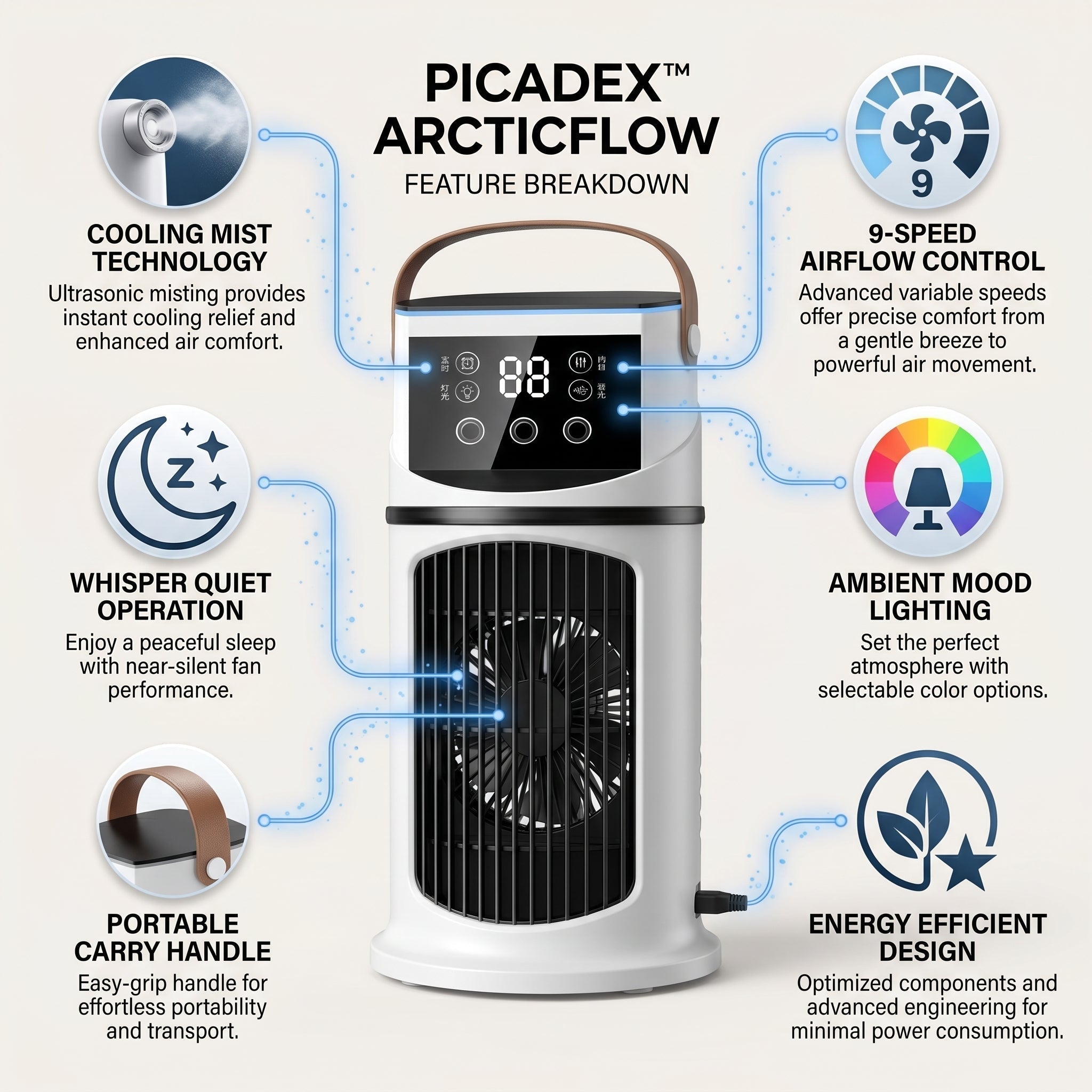Veltrix – Small Air Conditioner Portable AC Fan | ormexis