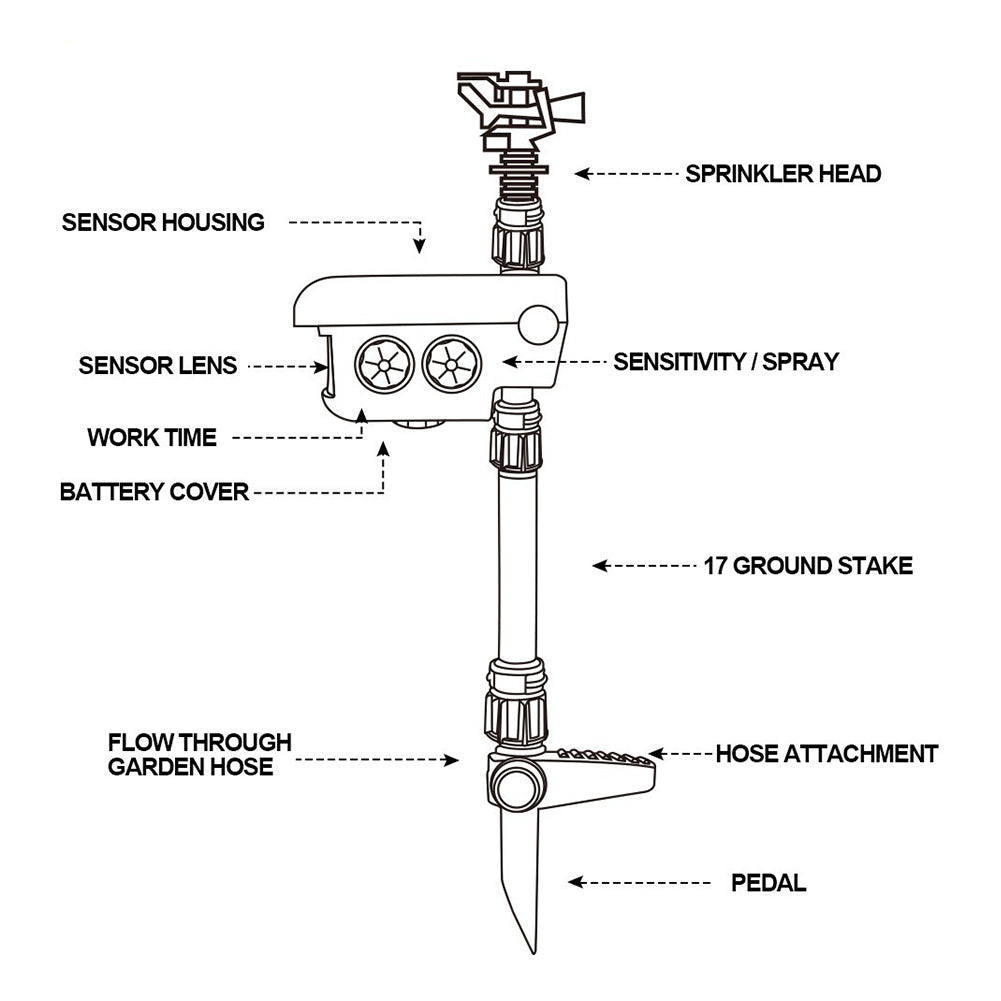 Solar Powered Motion Activated Adjustable Coverage Sprinkler For Garden Protection