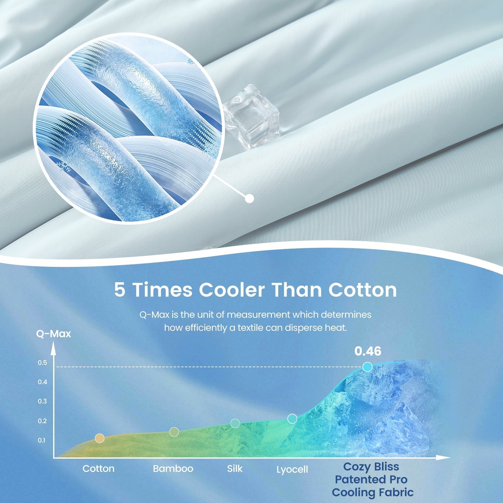 Eco Comfort Sorona Plant Based Natural Fiber Chill Comforter With Ultra Breathability