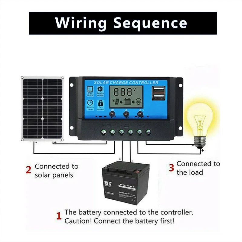 Flexible 1200W Monocrystalline Solar Panel With Dual USB Ports For Outdoor Adventures