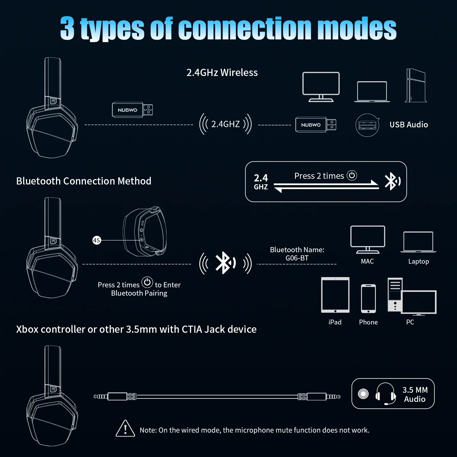 Gaming Headset For Wireless Gaming And Noise Reduction Built In Microphone