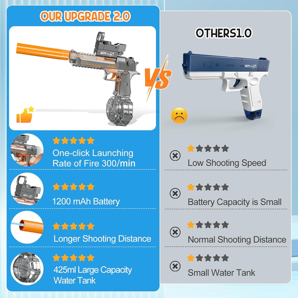 HydroBlitz Elite Water Gun With Red Dot And Continuous Firing