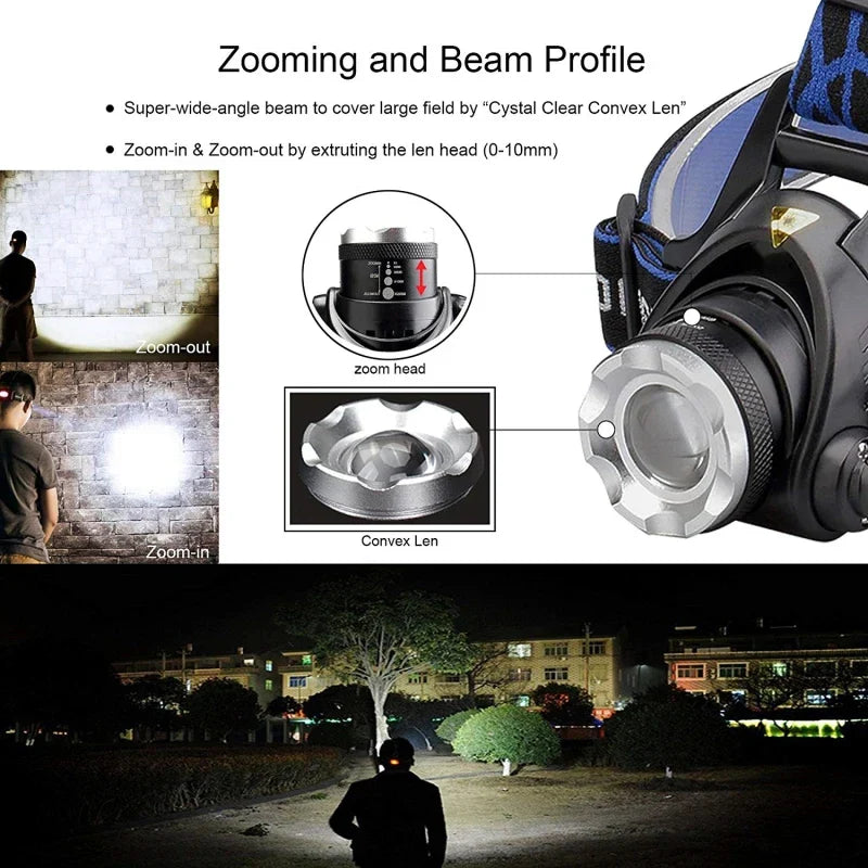 Rechargeable LED Headlamp With Zoom Waterproof For All Weather Use