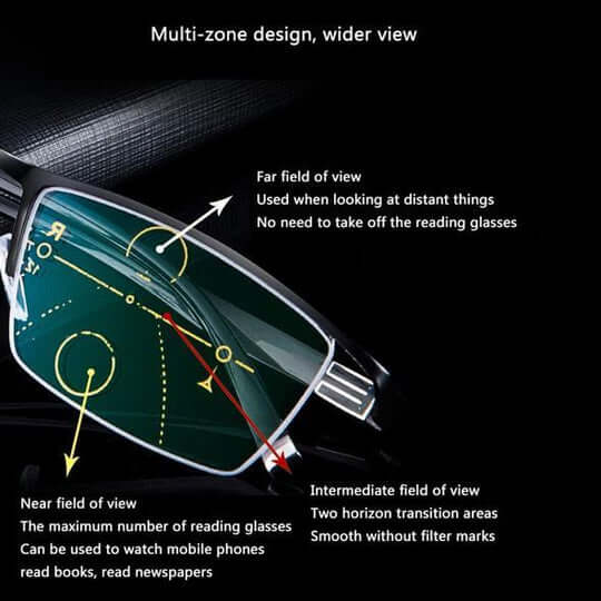 Luminova German Varifocals For Clear Vision And Reading Comfort