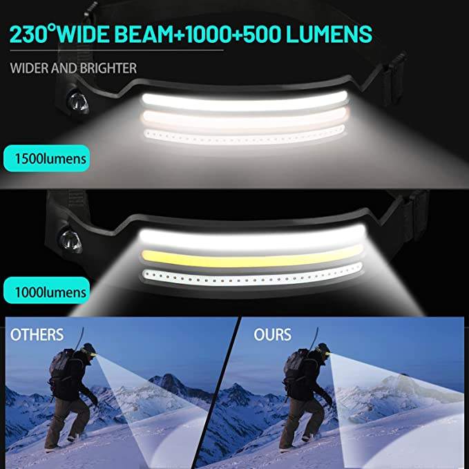 NightRunner Pro 230 Degree LED Headlamp With 1500 Lumens For Outdoor Adventures