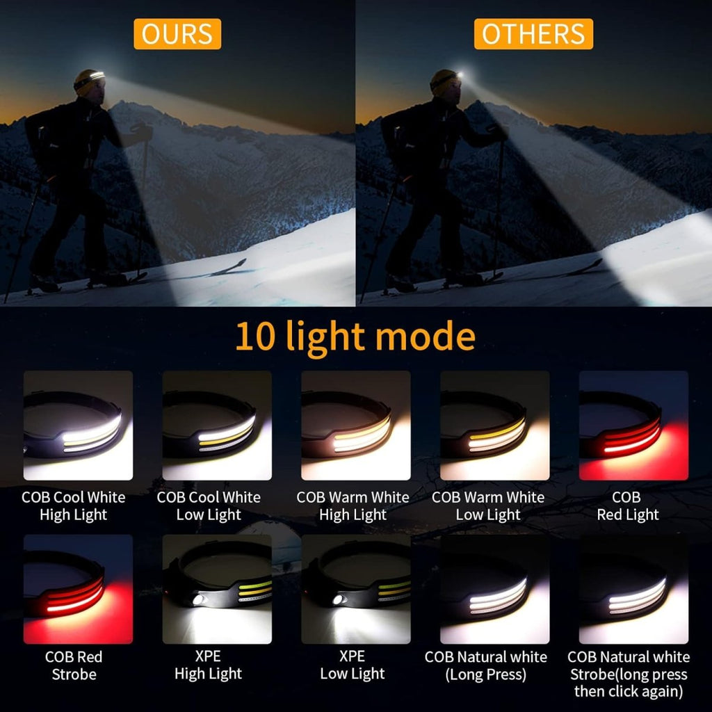 NightRunner Pro 230 Degree LED Headlamp With 1500 Lumens For Outdoor Adventures