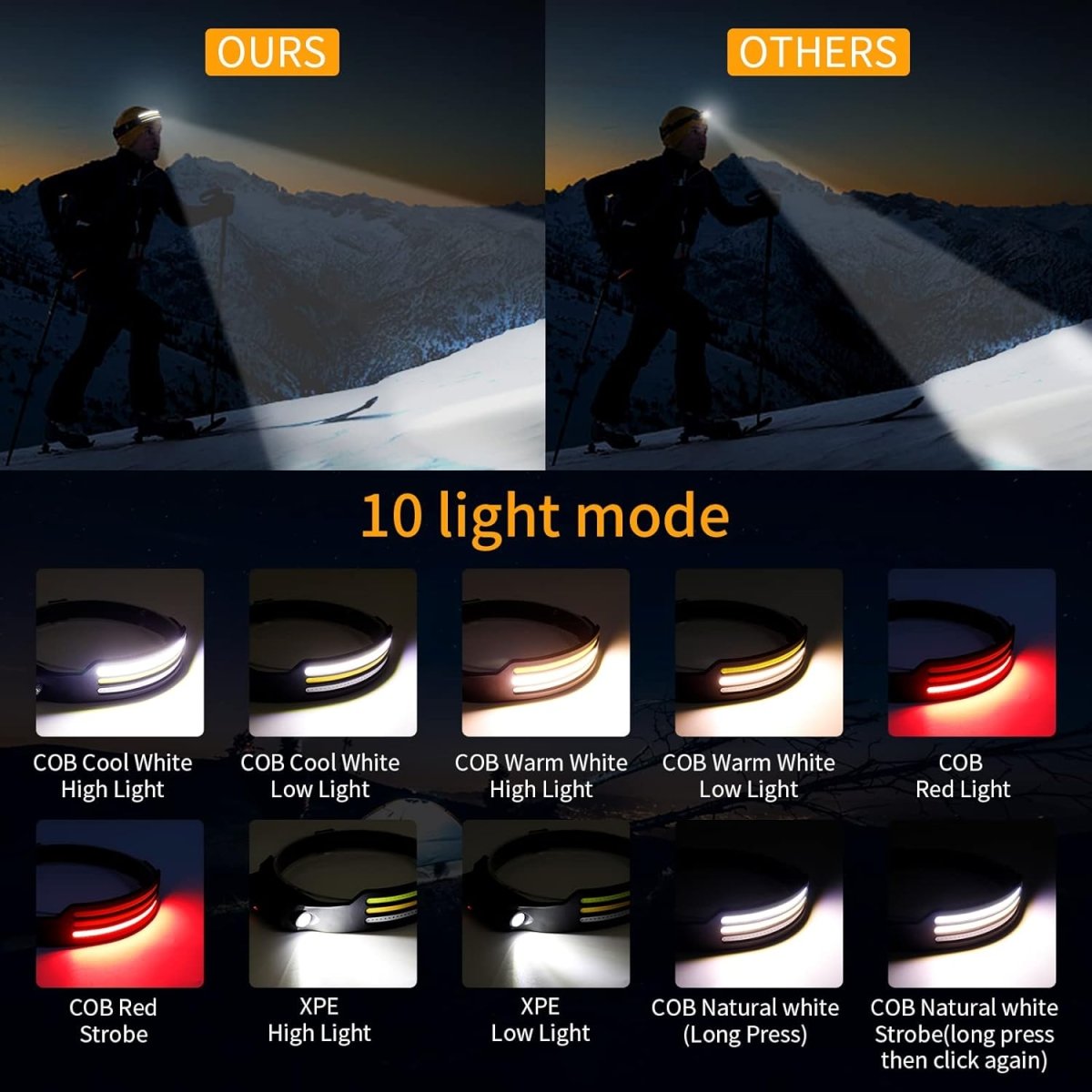 NightRunner Pro 230 Degree LED Headlamp With 1500 Lumens For Outdoor Adventures