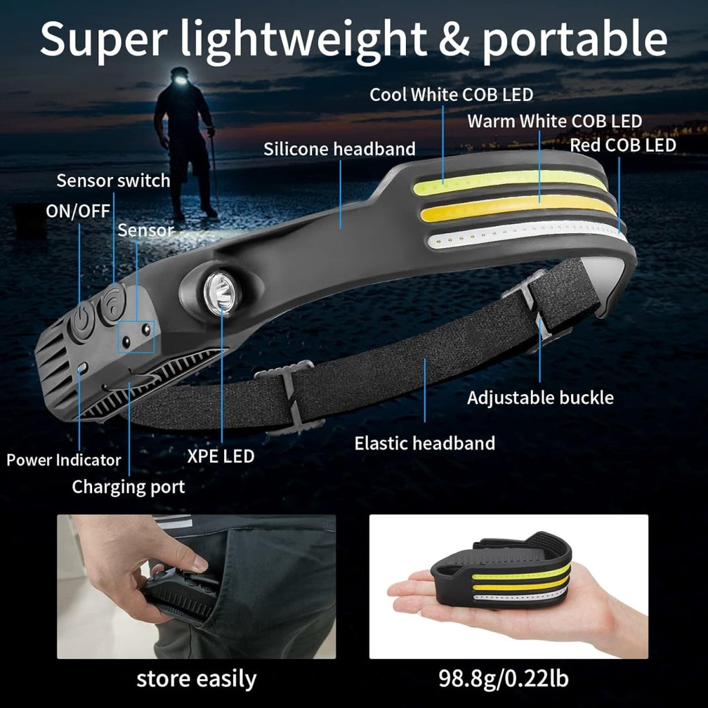 NightRunner Pro 230 Degree LED Headlamp With 1500 Lumens For Outdoor Adventures