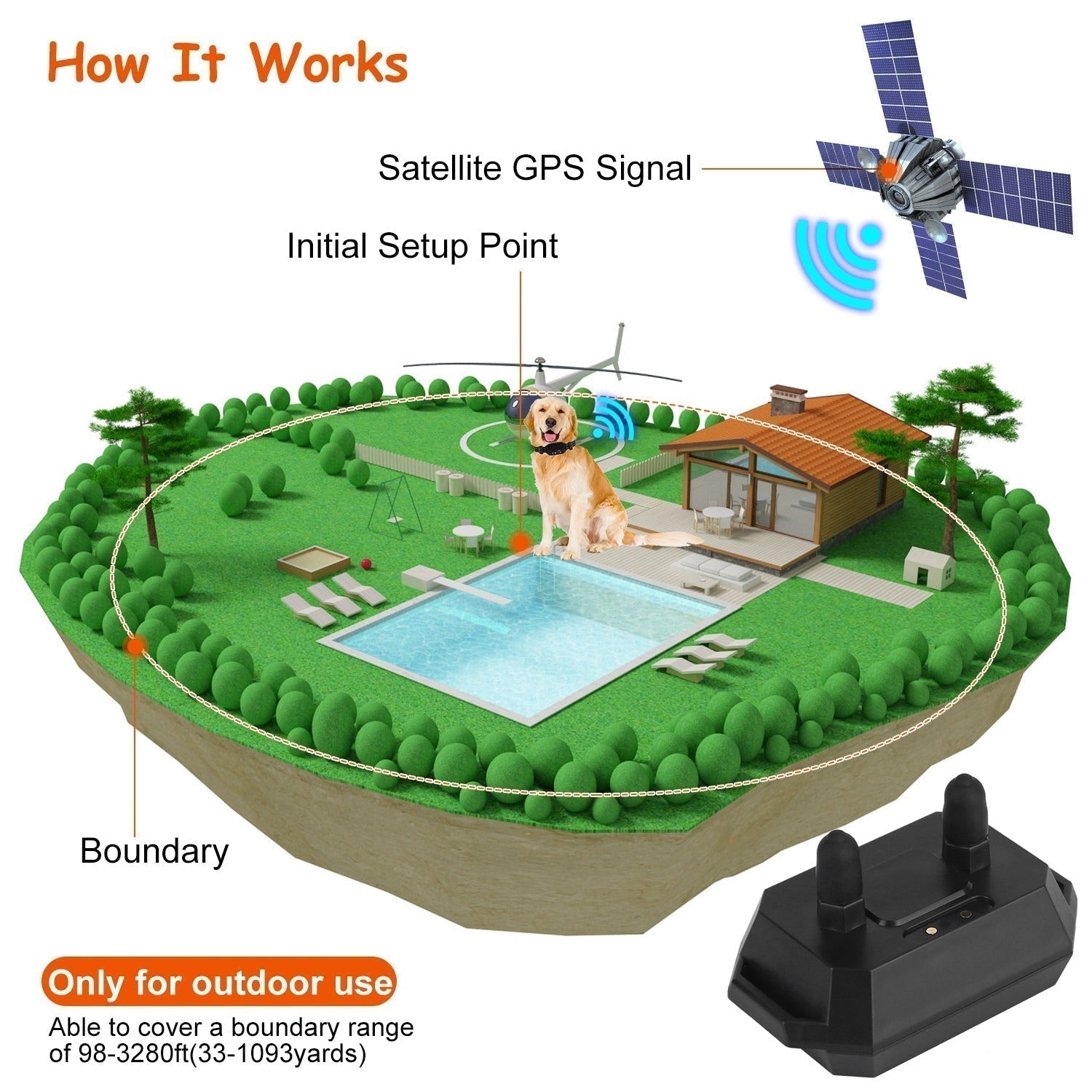Pawfey GPS Boundary System For Dogs With Adjustable Range Outdoor