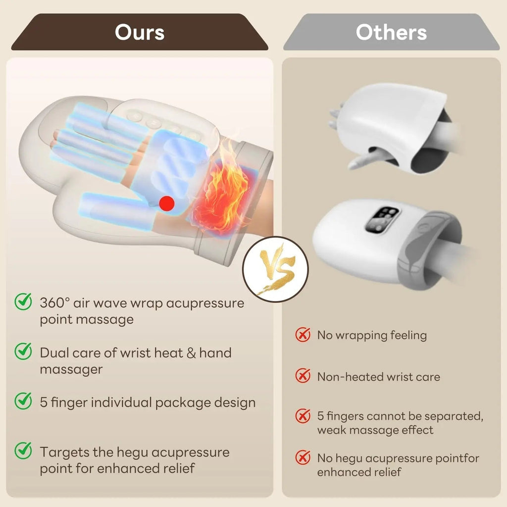 RelaxEase Hand Massager Cordless With Heat And Five Intensity Levels