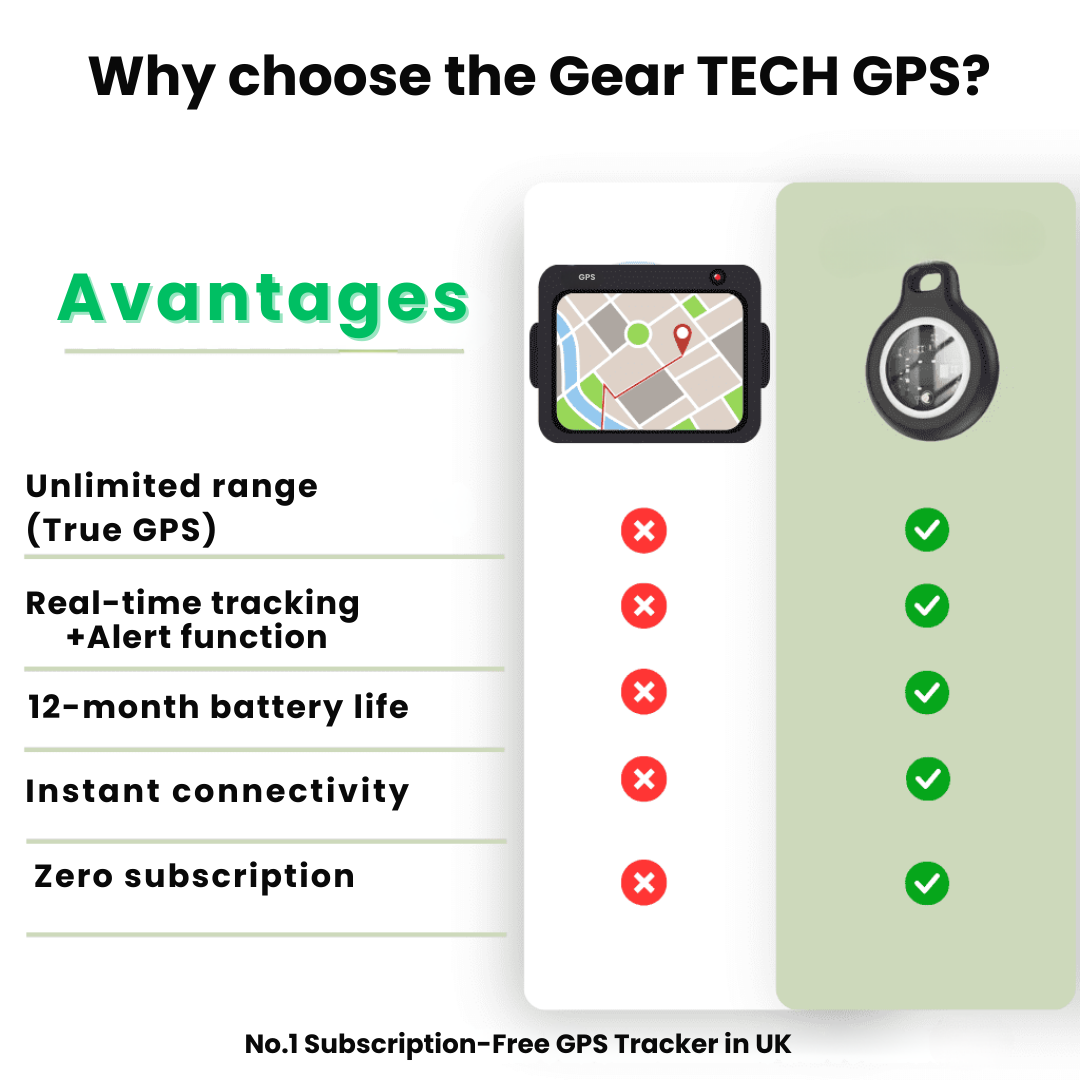 SecureTrack GPS Tracker For Seniors With Waterproof Design And Real Time Updates