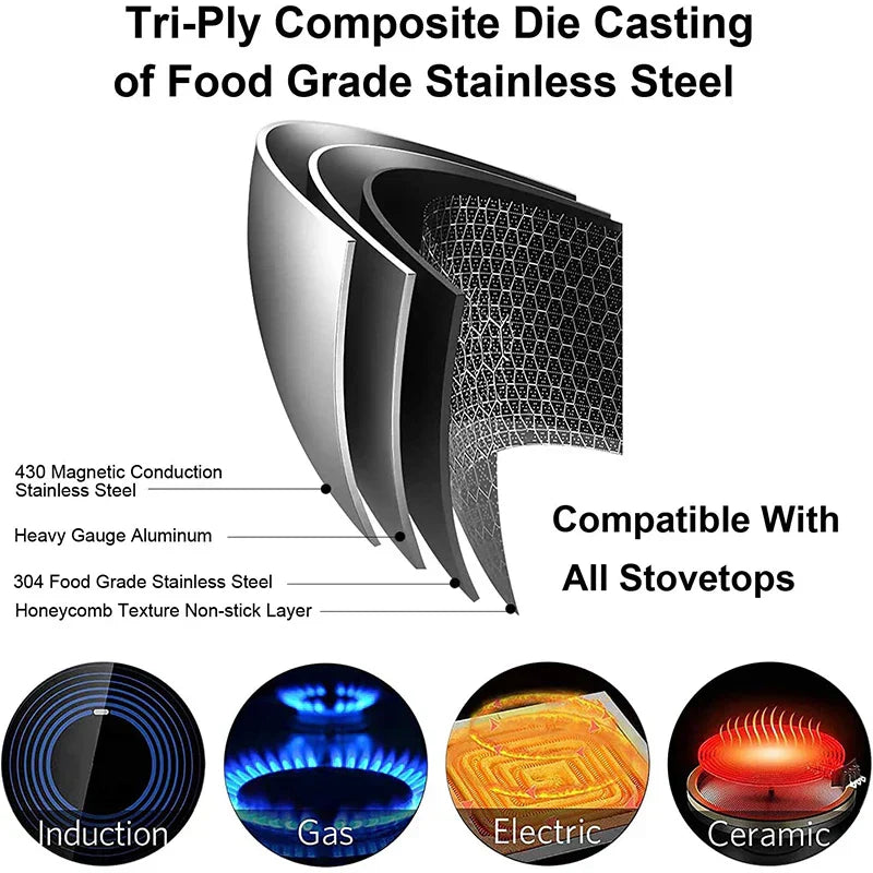 Honeycomb Nonstick Frying Pan With Lid For Easy Eggs, Steak And Fish