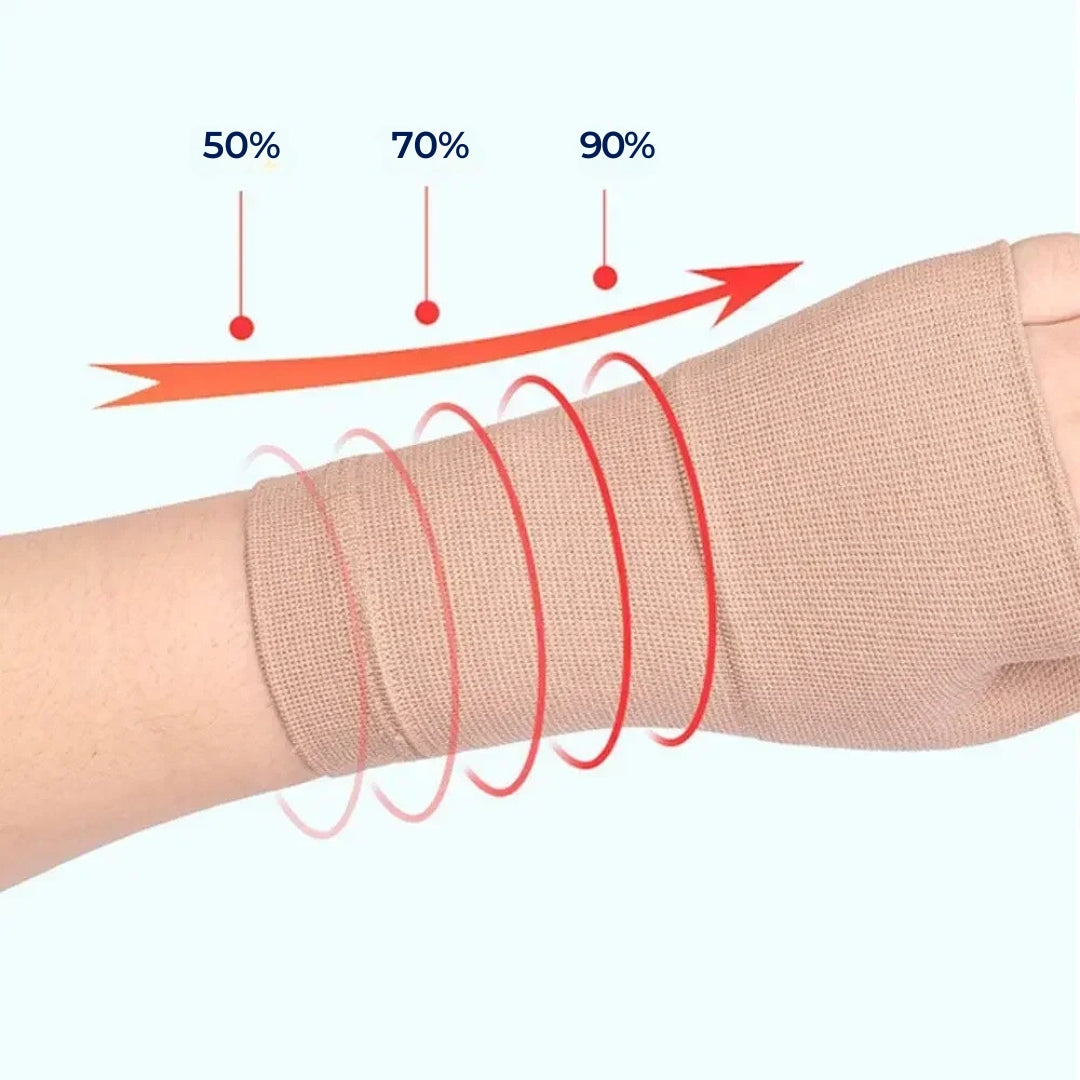Wrist Support Sleeve With Thumb Stabilizer For Comfort And Stability