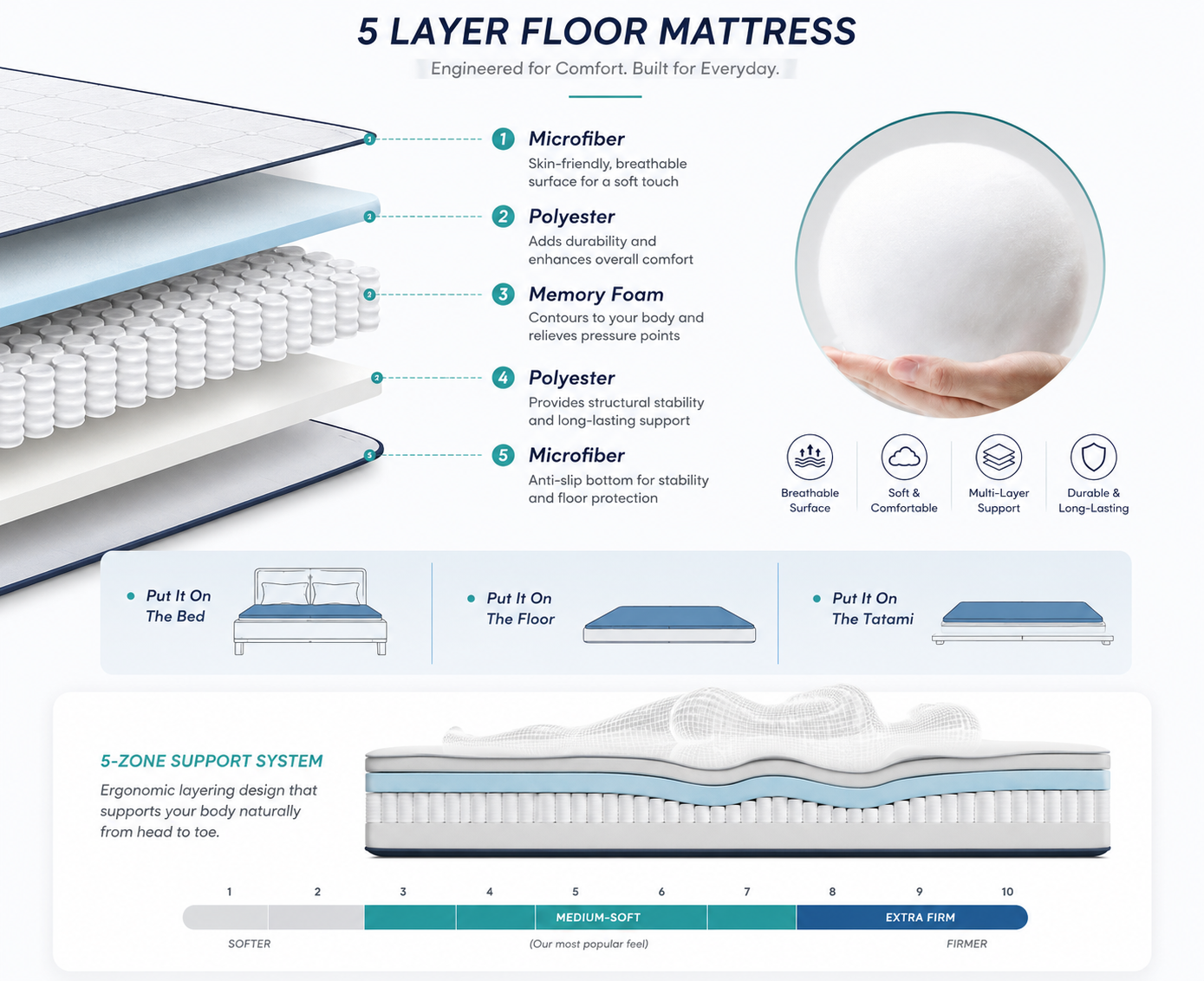 Foldable Tatami Floor Mattress, Four Inch Thick Futon For All Ages