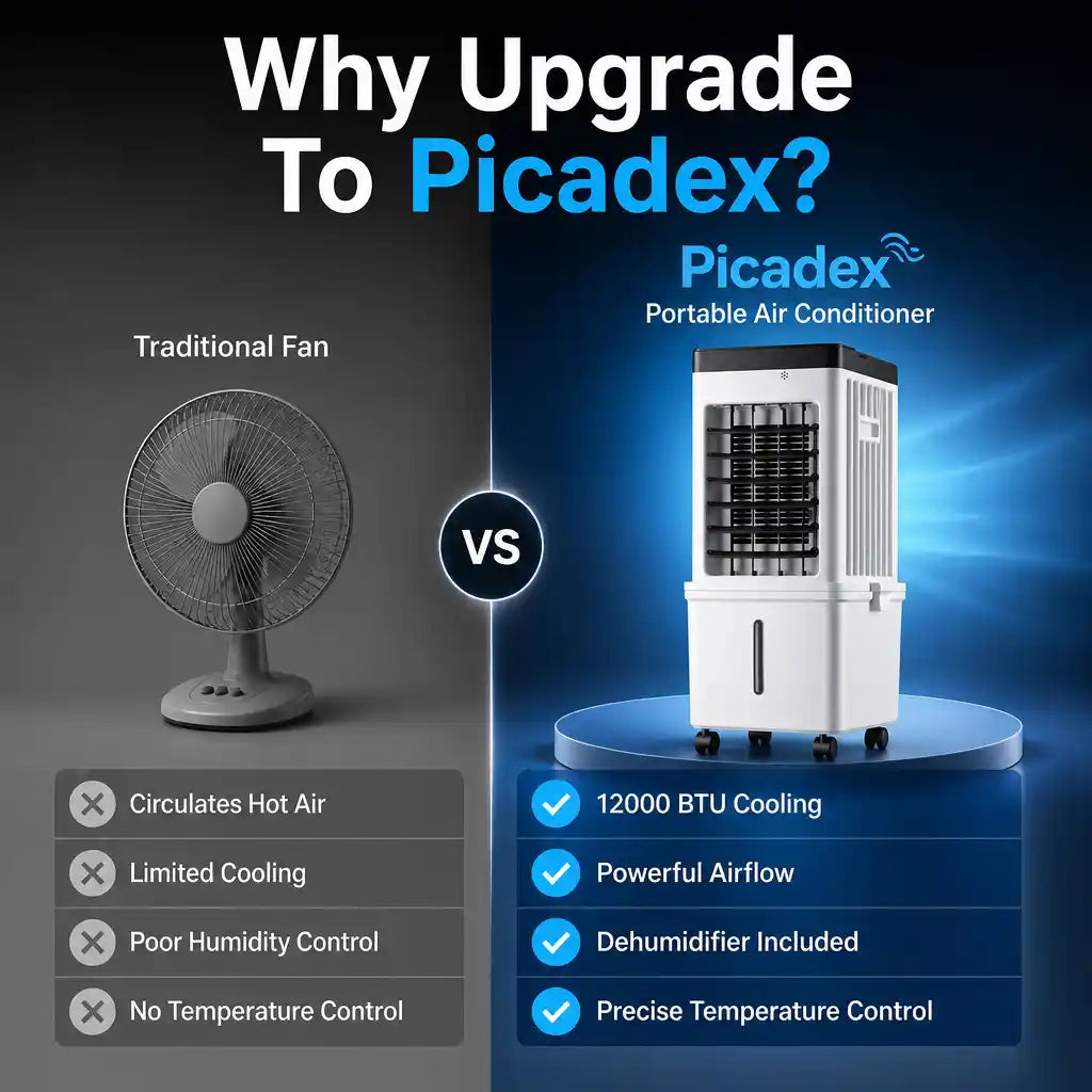 Criovex – 12000 BTU Portable Air Conditioner | ormexis