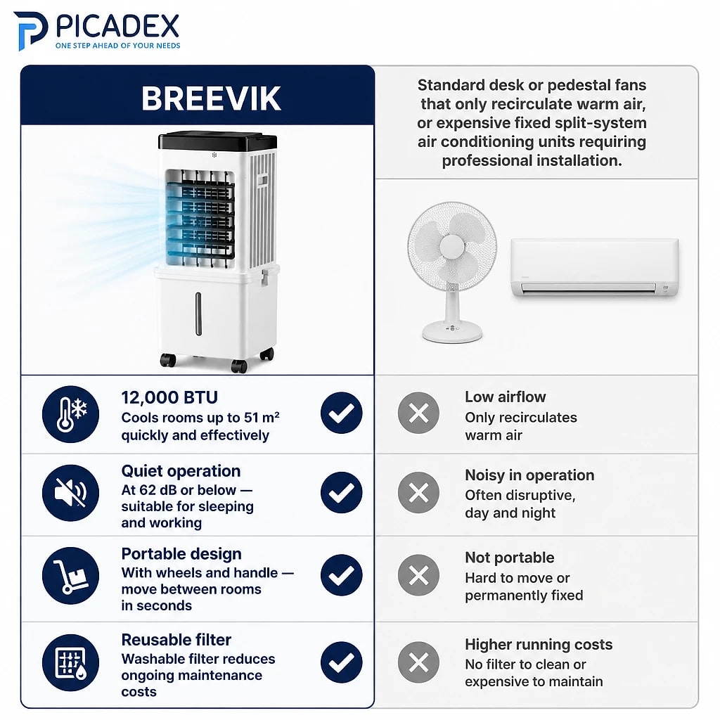 Breevik – Portable Air Conditioner | ormexis