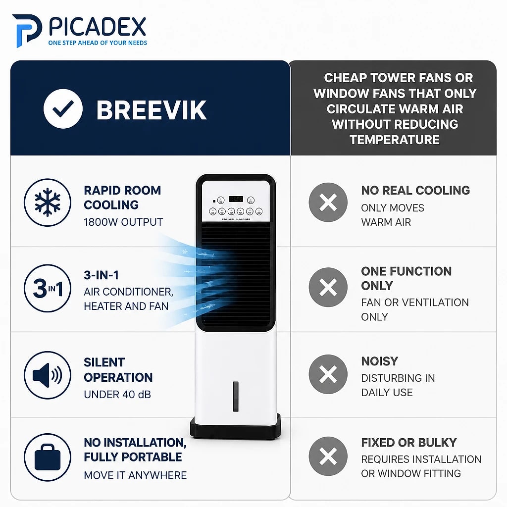Breevik – Best Portable Air Conditioner | ormexis