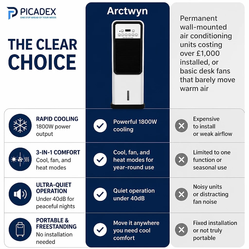 Arctwyn – Best Portable Air Conditioner | ormexis